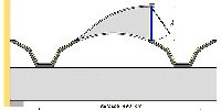 Presal Disegno Tecnico